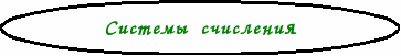 Конспект урока по информатике на тему Представление о системах счисления