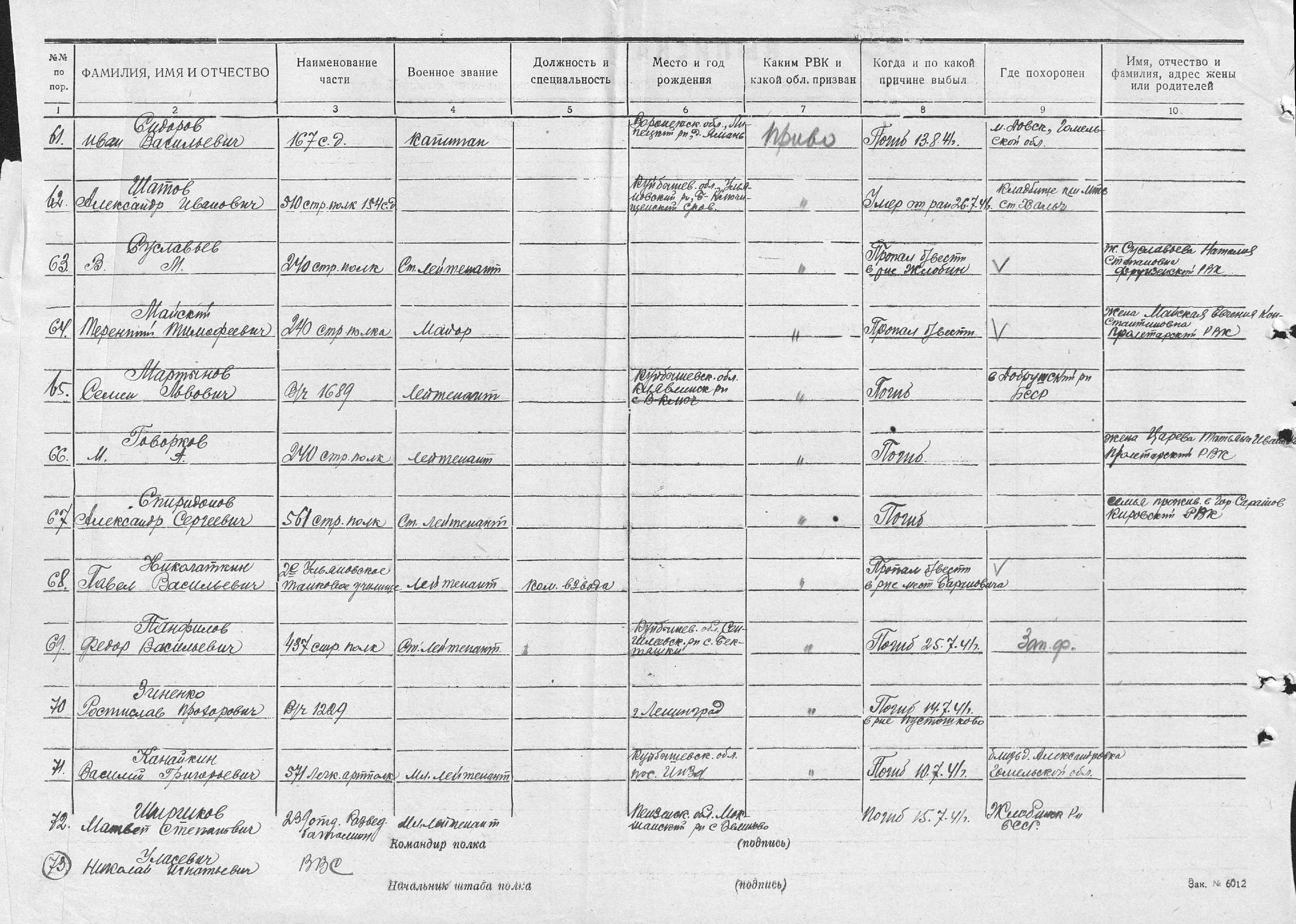 125 стрелковый полк 6 стрелковая дивизия