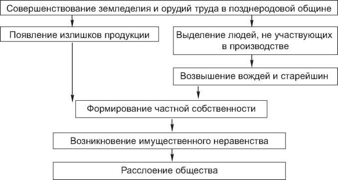 Разработка урока по истории в 6 класс