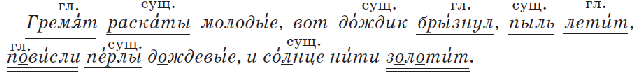 Открытый урок на тему: РУССКИЙ ЯЗЫК. ПРЕДЛОЖЕНИЕ. ТЕКСТ СЛОЖНЫЕ ПРЕДЛОЖЕНИЯ С СОЮЗАМИ и, а, но