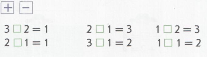 Урок по математика на тему : Соотнесение результата счета и числа . Состав числа. (1 класс)