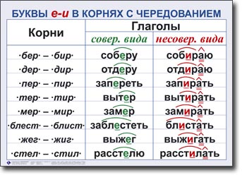 Урок русского языка в условиях реализации ФГОС «Чередование гласных Е/И в корне