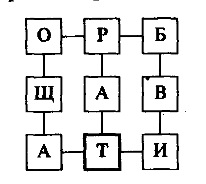 Уроки русского языка во 2 классе по теме «Шипящие согласные звуки. Буквосочетания жи-ши, ча-ща, чу-щу»