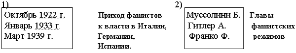 Конспект деловой игры Великая Отечественная война