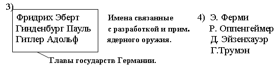 Конспект деловой игры Великая Отечественная война