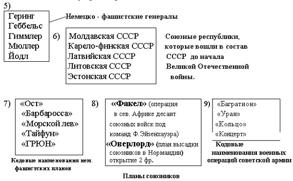 Конспект деловой игры Великая Отечественная война