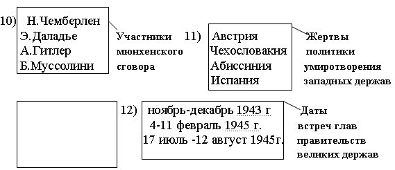 Конспект деловой игры Великая Отечественная война