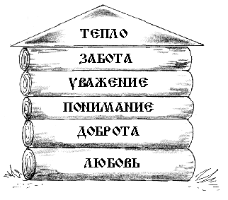 Классный час на тему Семья и семейные ценности