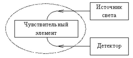 Учебный проект«Устройства медицинского назначения»