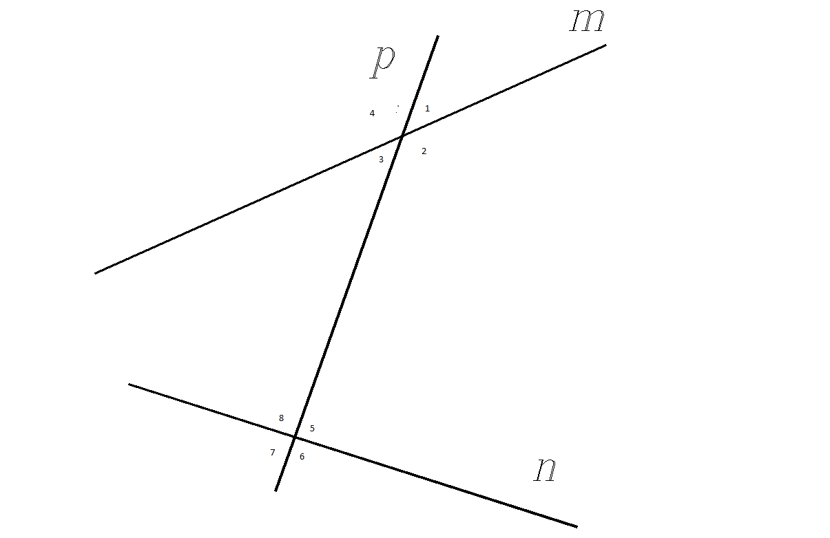 Конспект урока геометрии Углы при двух прямых и секущей (7 класс)