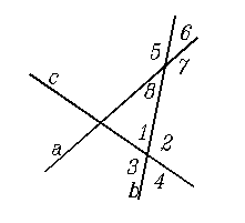 Конспект урока геометрии Углы при двух прямых и секущей (7 класс)