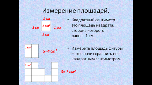 Использование мультимедийных презентаций на уроках математики.