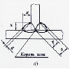 Основы сварки «Сварные соединения и швы»