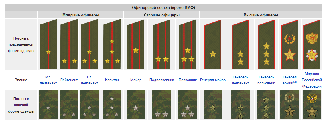 Сценарий военно-спортивного праздника Зарница