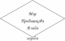 Программа воспитательной работы Лестница успеха