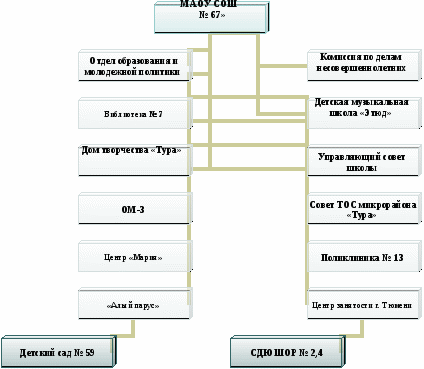 Воспитательная программа Мы вместе