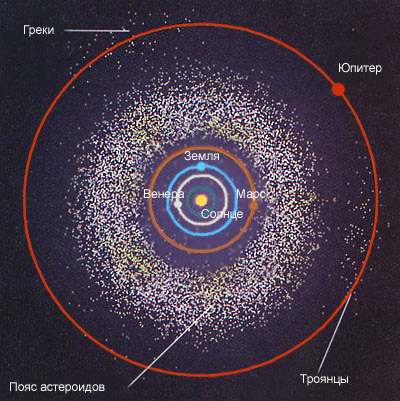 Доклад по теме Малые тела Солнечной системы