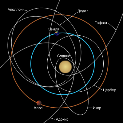 Доклад по теме Малые тела Солнечной системы