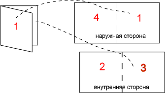 МЕТОДИЧЕСКАЯ РАЗРАБОТКА ОТКРЫТОГО УРОКА ПРОИЗВОДСТВЕННОЙ ПРАКТИКИ Тема: «Книжно-журнальные спуски полос»