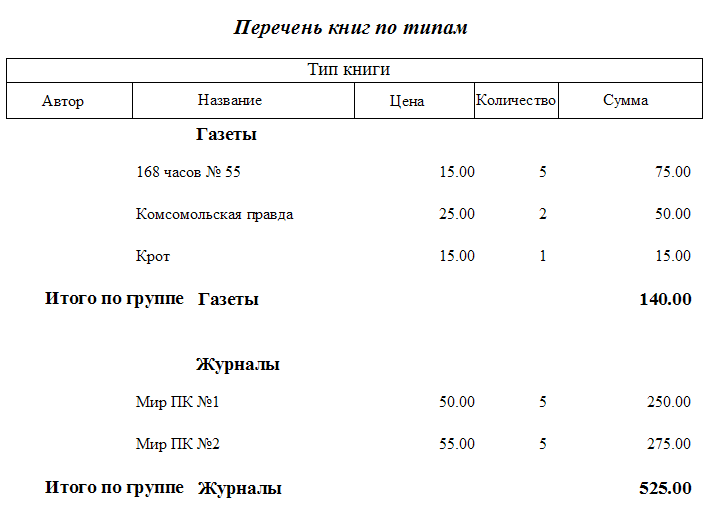 Методические указания по выполнению практических работ в СУБД Visual FoxPro