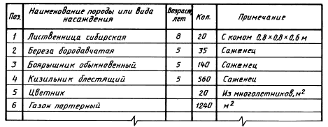 УЧЕБНО-МЕТОДИЧЕСКОЕ ПОСОБИЕ ДЛЯ ПРАКТИЧЕСКОЙ И САМОСТОЯТЕЛЬНОЙ РАБОТЫ