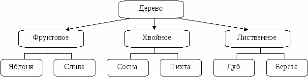 Зачет по MS Word