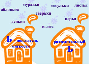 Открытый урок по русскому языку на тему Разделительный мягкий знак(2 класс)