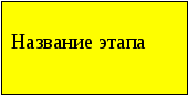 Проект Развитие воображения на уроках скрипки и фортепиано