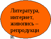 Проект Развитие воображения на уроках скрипки и фортепиано