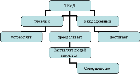 Что есть красота? сценарий урока по Искусству в 8 классе