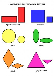 Сравнение площадей многоугольников