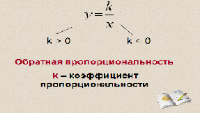 Разработка урока по теме Функция у=к/х и её график