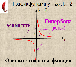 Разработка урока по теме Функция у=к/х и её график
