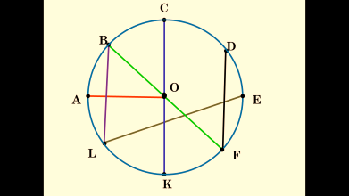 Урок по теме Окружность и круг