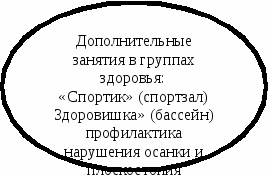 Физкультурно-оздоровительная работа в ДОУ