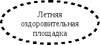 Физкультурно-оздоровительная работа в ДОУ