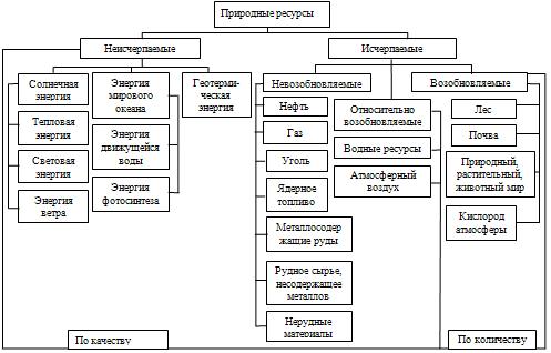 Практические работы по 9 классу по учебнику А.И. Алексеева