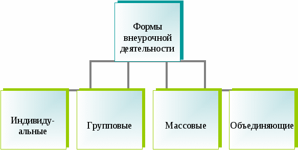 Статья по теме: Внеурочная деятельность как неотъемлемая часть обучения иностранному языку в рамках реализации ФГОС