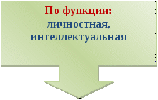 Доклад на тему «Приёмы рефлексии на урока музыки