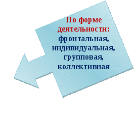 Доклад на тему «Приёмы рефлексии на урока музыки