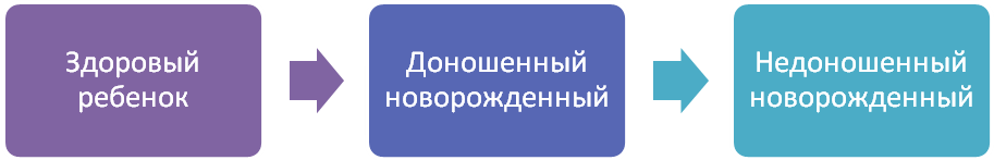 Методическая разработка Тема: Особенности вскармливания детей раннего возраста