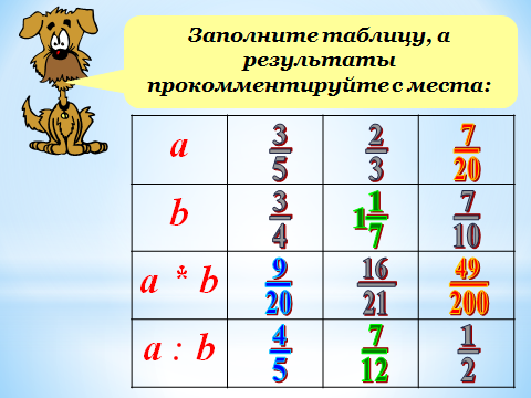 Конспект урока по математике на тему Деление дробных чисел (6 класс)