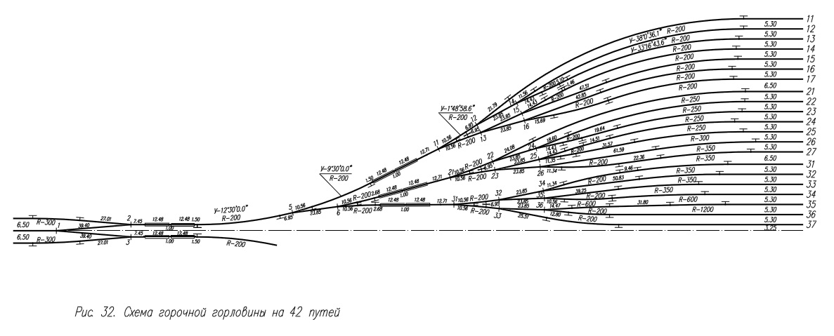 Уклоны на жд путях. Нумерация путей сортировочного парка станции. План горочной горловины сортировочного парка. План сортировочной горки. Сортировочная горка средней мощности.