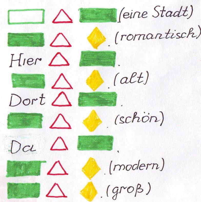 Современный урок немецкого языка c требованиями ФГОС.