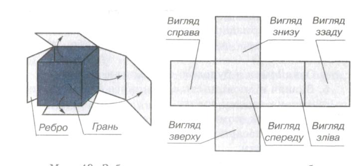 Розробка уроку «РОЗГОРТКИ ОБЄМНИХ ВИРОБІВ ІЗ ЛИСТОВОГО МЕТАЛУ ТА ПРИЙОМИ ЇХ РОЗМІЧЕННЯ