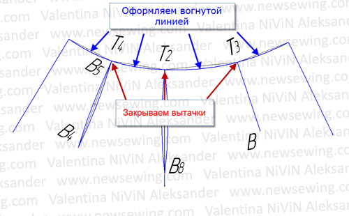 Урок-разработка платье Пиковая дама (Мода ЭКО)