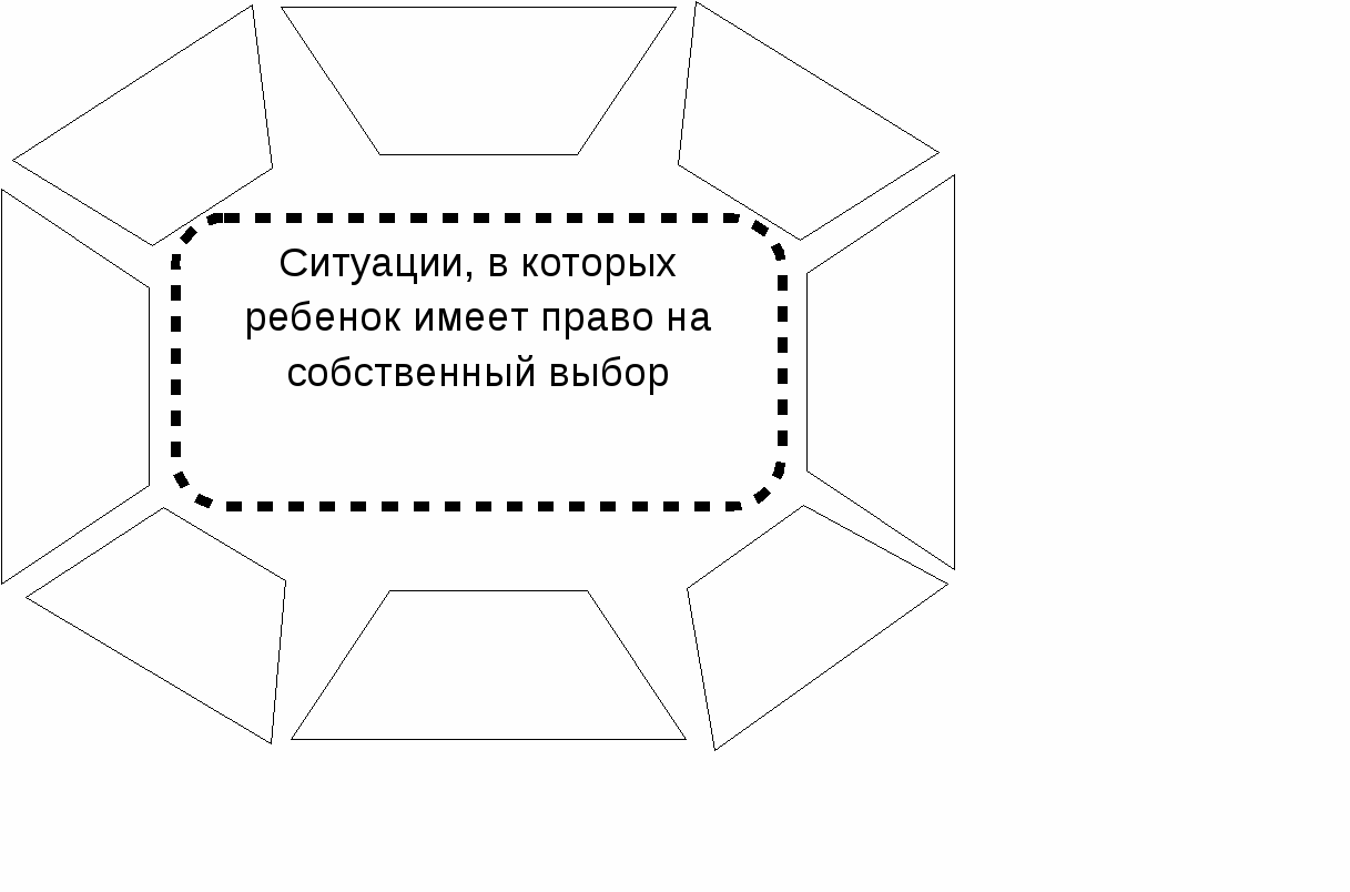 Беседа с родителями на тему «Имеет ли ребенок право на собственный выбор?»