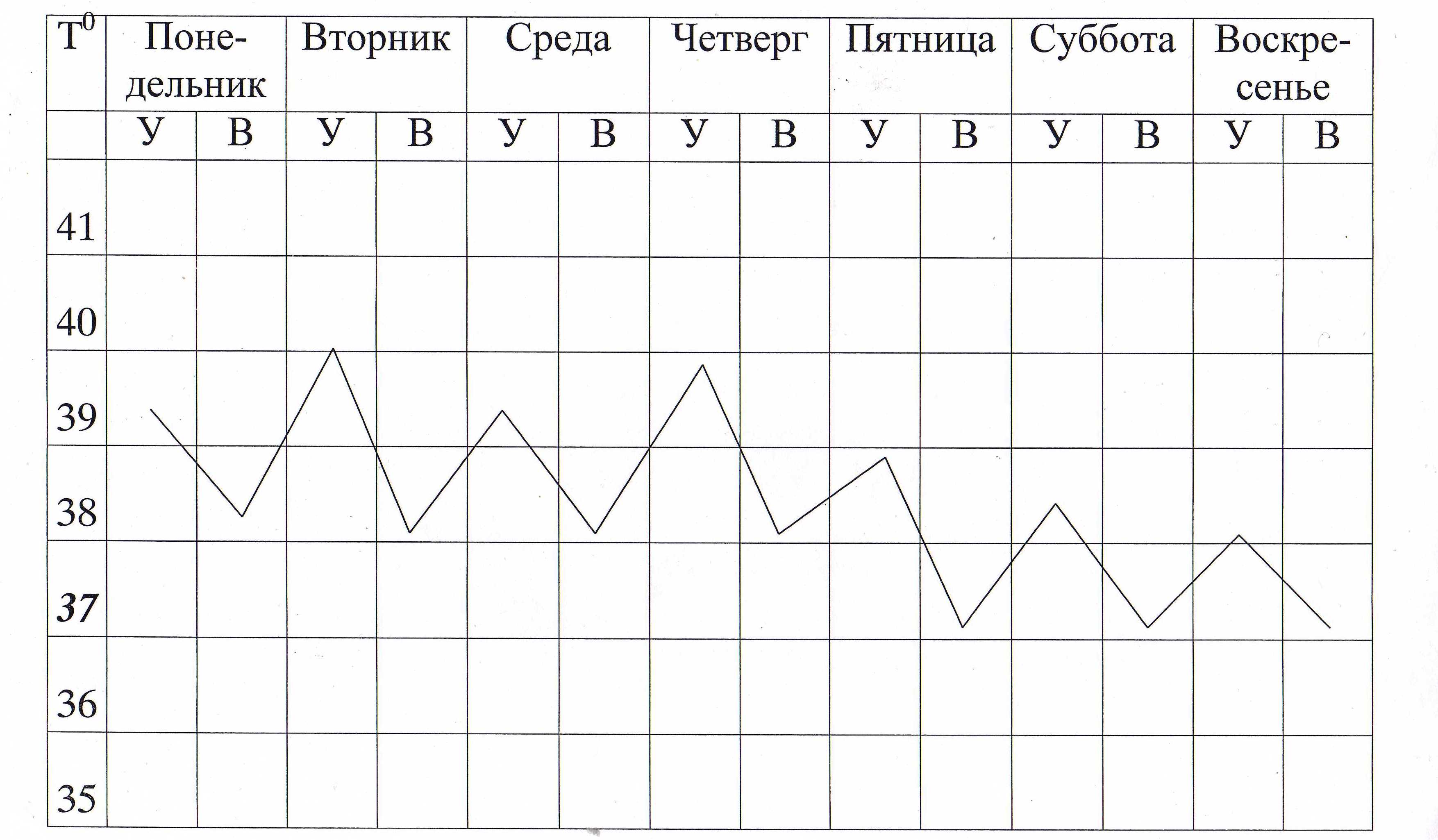 Терморегуляция. Лихорадка. Уход за лихорадящими больными.