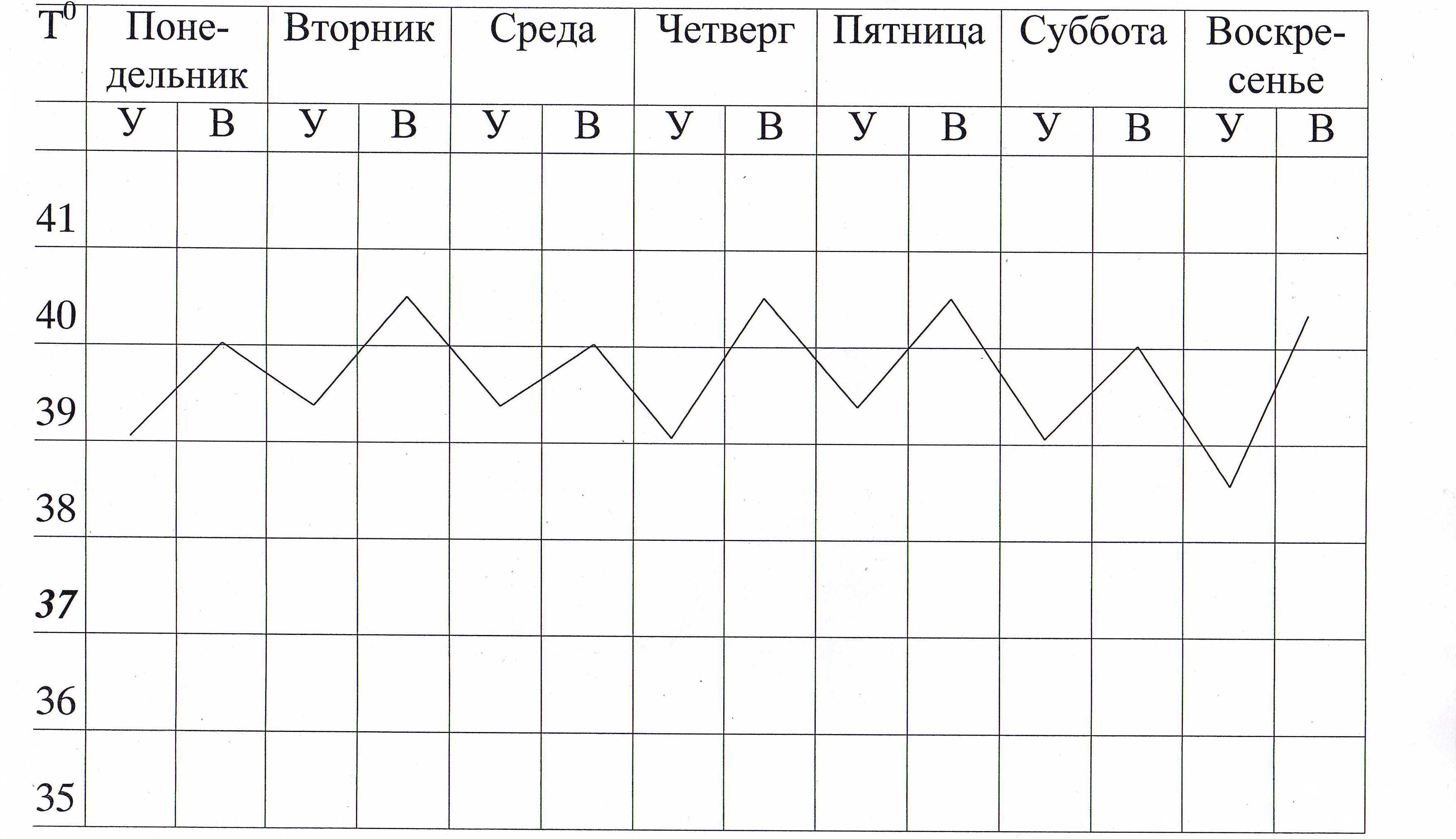 Терморегуляция. Лихорадка. Уход за лихорадящими больными.