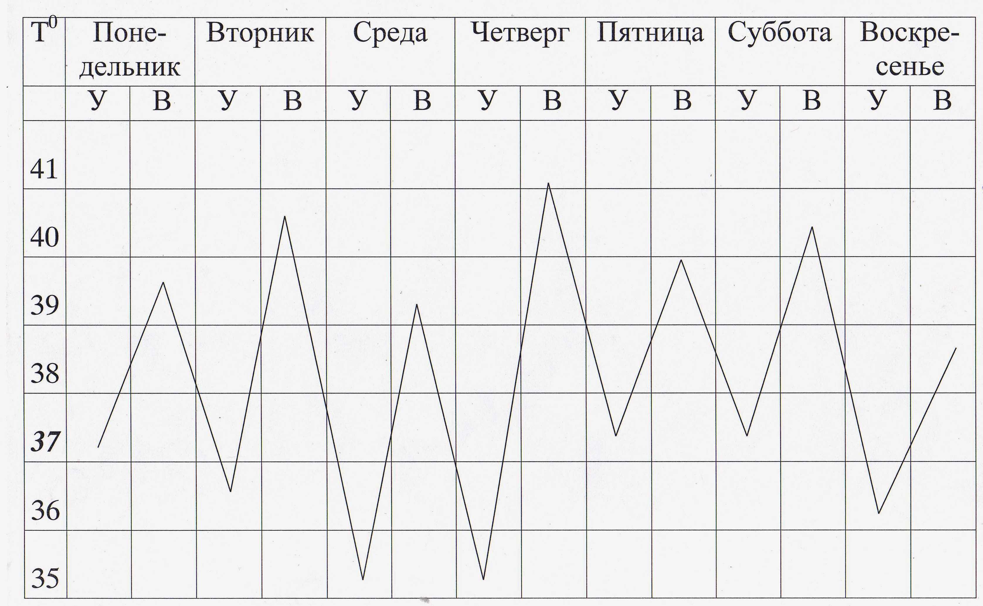 Терморегуляция. Лихорадка. Уход за лихорадящими больными.